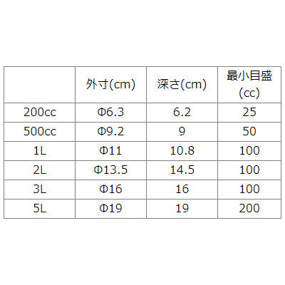 18-8ステンレス製 計量カップ (200cc~5000cc)(口付 水マス)