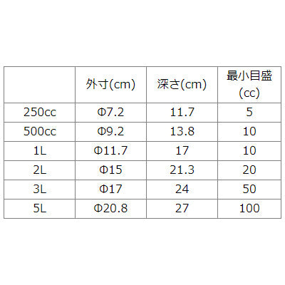 ドイツ製 水マス 計量カップ ポリプロピレン 白PC (250cc~5000cc)