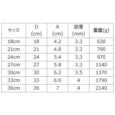 ホクア プロマイスターIH-BC フライパン【IH対応】 日本製