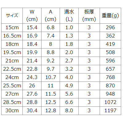 ホクア ヤットコ鍋(やっとこ)【ガス専用】2個セット 重ね収納できる鍋 日本製