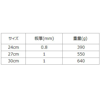 18-0ステンレス製 シャーレン鍋(ステンパンチング) 日本製 すくう