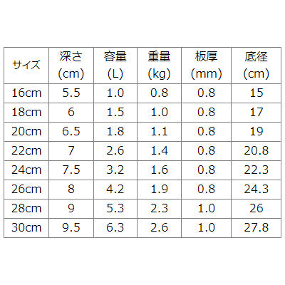 三層構造 片手浅型鍋(フタ別売) TKGプロ シリーズ【IH対応】16cm~ 電磁調理器対応 業務用 鍋