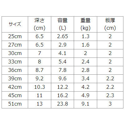 銅製 揚鍋 25cm~ 【ガス専用】 日本製