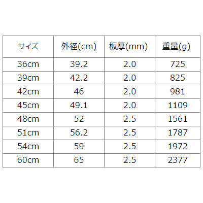 アルミ製 蓋 マイスター シリーズ用(フタのみ) 日本製