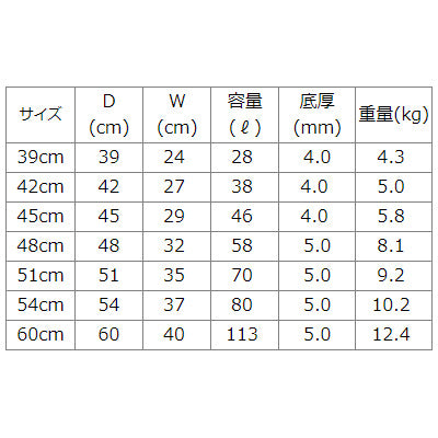 アルミ製 半寸胴(フタ付) マイスター シリーズ【ガス専用】 18cm~ 耐久性 業務用 家庭用 煮込む 日本製