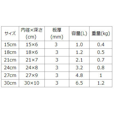 アルミ製 浅型 雪平鍋 打出底広 ナカオ(極厚3mm・メジャー付) 【ガス火用】 日本製