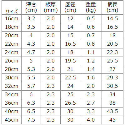 鉄製 ブルー テンパー フライパン(板厚 2cm~2.3cm )鉄プレス 共柄