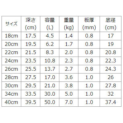 寸胴鍋(フタ別売) TKGプロ シリーズ【IH対応】18cm~ 電磁調理器対応 業務用 鍋 三層構造