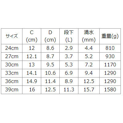 ホクア プロマイスター料理鍋（段付鍋）【ガス専用】 日本製