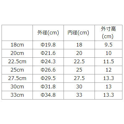 18-8 ステンレス製 エコノミーざる ザル　18cm～33cm　日本製
