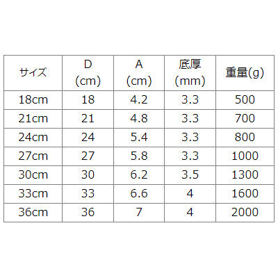 ホクア プロマイスターCT フライパン【ガス専用】　日本製