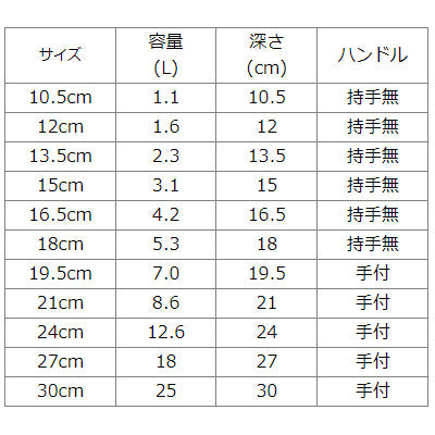 モリブデン銅  角・深型キッチンポット 10.5cm～（目盛付 SUS316）