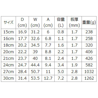 アルミ製 雪平鍋(SS) 両口鍋 ホクア 15cm～ 槌目 熱伝導性 目盛り付【ガス専用】　日本製