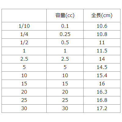 18-8ステンレス製 極厚計量スプーン (0.1cc～30cc)