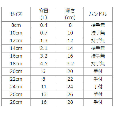 18-8ステンレス製  丸型・深型キッチンポット 8cm～ 目盛付