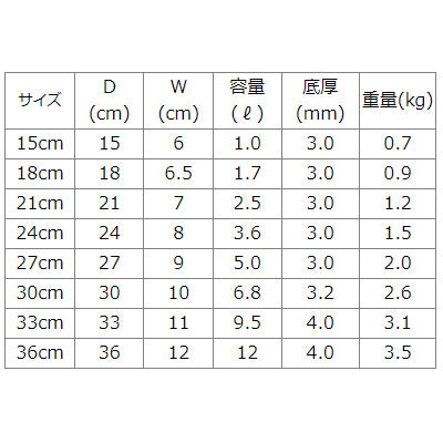 アルミ製 浅型片手鍋(フタ付) マイスター シリーズ【ガス専用】 15cm～ 煮物 ース作り 炒め 焼き 万能　日本製