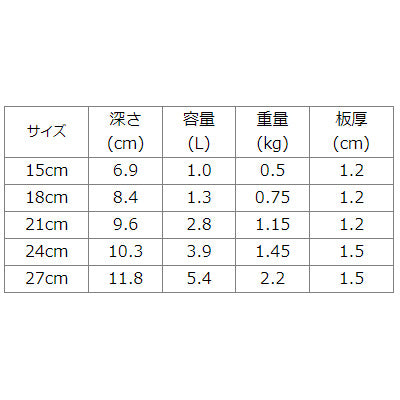 銅製 雪平鍋 【ガス専用】 15cm～ 優れた熱伝導性　日本製