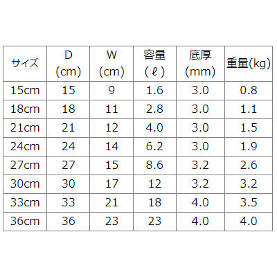 アルミ製 片手鍋 深型(フタ付) マイスター  シリーズ【ガス専用】 15cm～ 耐久性 スープ 煮物 下ごしらえ 業務用 家庭用　日本製