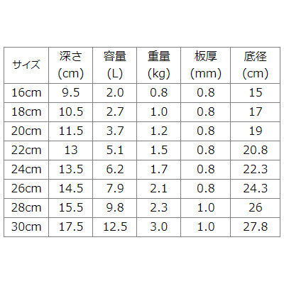 三層構造 片手深型鍋(フタ別売) TKGプロ シリーズ【IH対応】16cm～ 電磁調理器対応 業務用 鍋