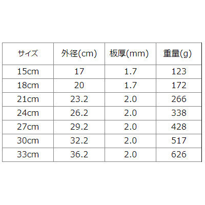 アルミ製 蓋 マイスター シリーズ用（フタのみ）　日本製