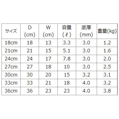 アルミ製 半寸胴(フタ付) マイスター  シリーズ【ガス専用】 18cm～ 耐久性 業務用 家庭用 煮込む　日本製
