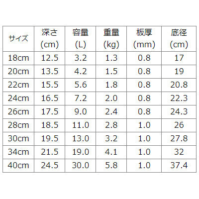 三層構造 半寸胴鍋(フタ別売) TKGプロ シリーズ【IH対応】18cm～ 電磁調理器対応 業務用 鍋