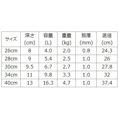 三層構造 外輪鍋(フタ別売) TKGプロ シリーズ【IH対応】26cm～ 電磁調理器対応 業務用 鍋