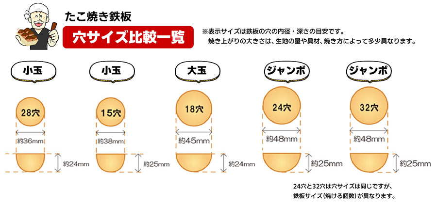 たこ焼き鉄板穴サイズ比較表