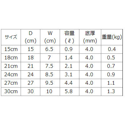 アルミ製 テーパーパン(フタ別) マイスター シリーズ【ガス専用】 15cm～ ソース 炒め物 熱伝導 厚手　日本製