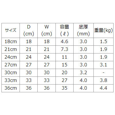 アルミ 寸胴(フタ付) マイスター シリーズ【ガス専用】　日本製