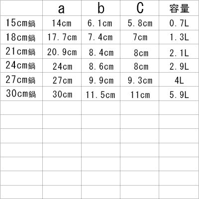 アルミ製 田舎鍋（シリコンフッ素加工）お手入れ楽「懐かしい」定番鍋　日本製